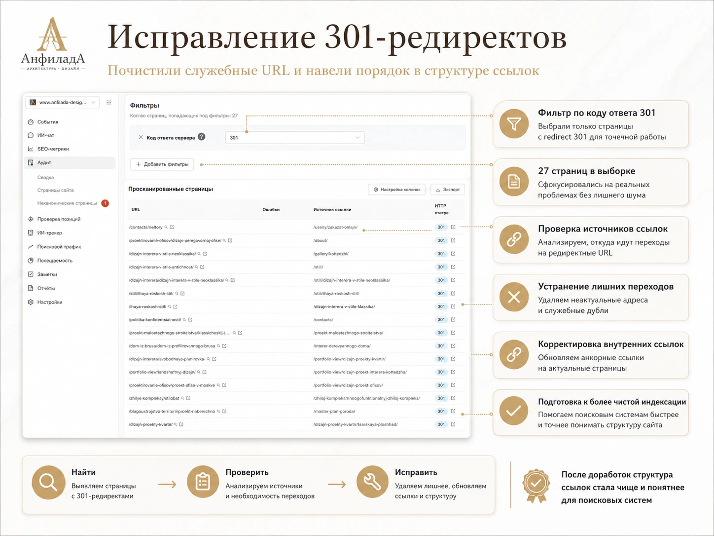 Анфилада: список редиректов и структура ссылок