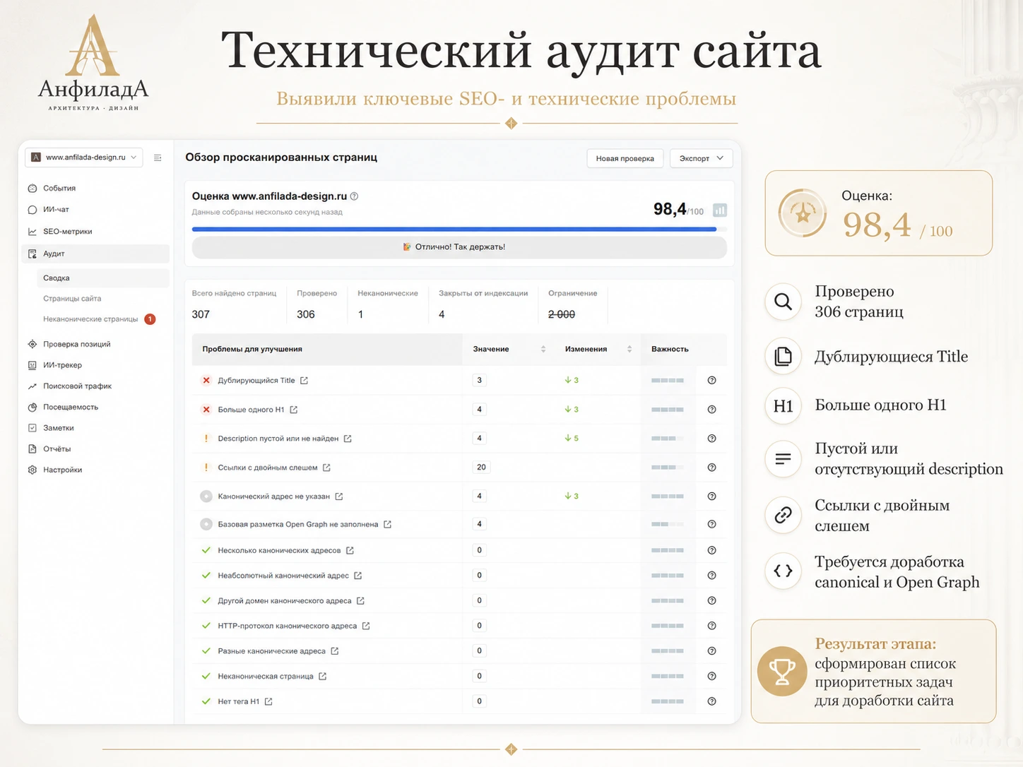 Анфилада: технический аудит страниц