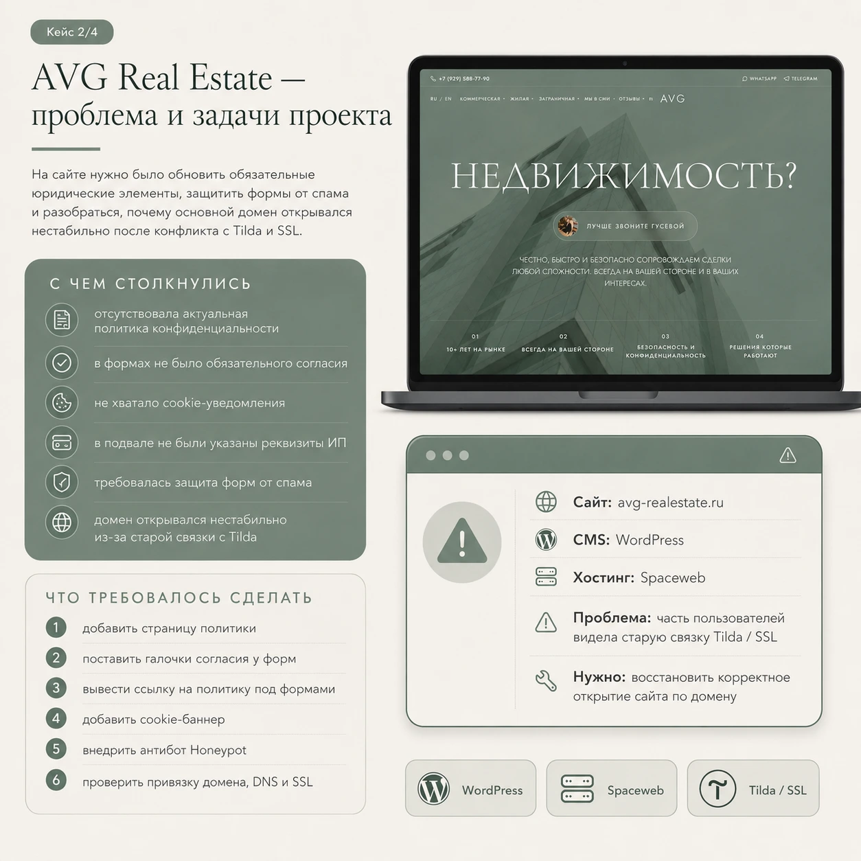 AVG Real Estate: исходный сайт и задачи проверки DNS и HTTPS
