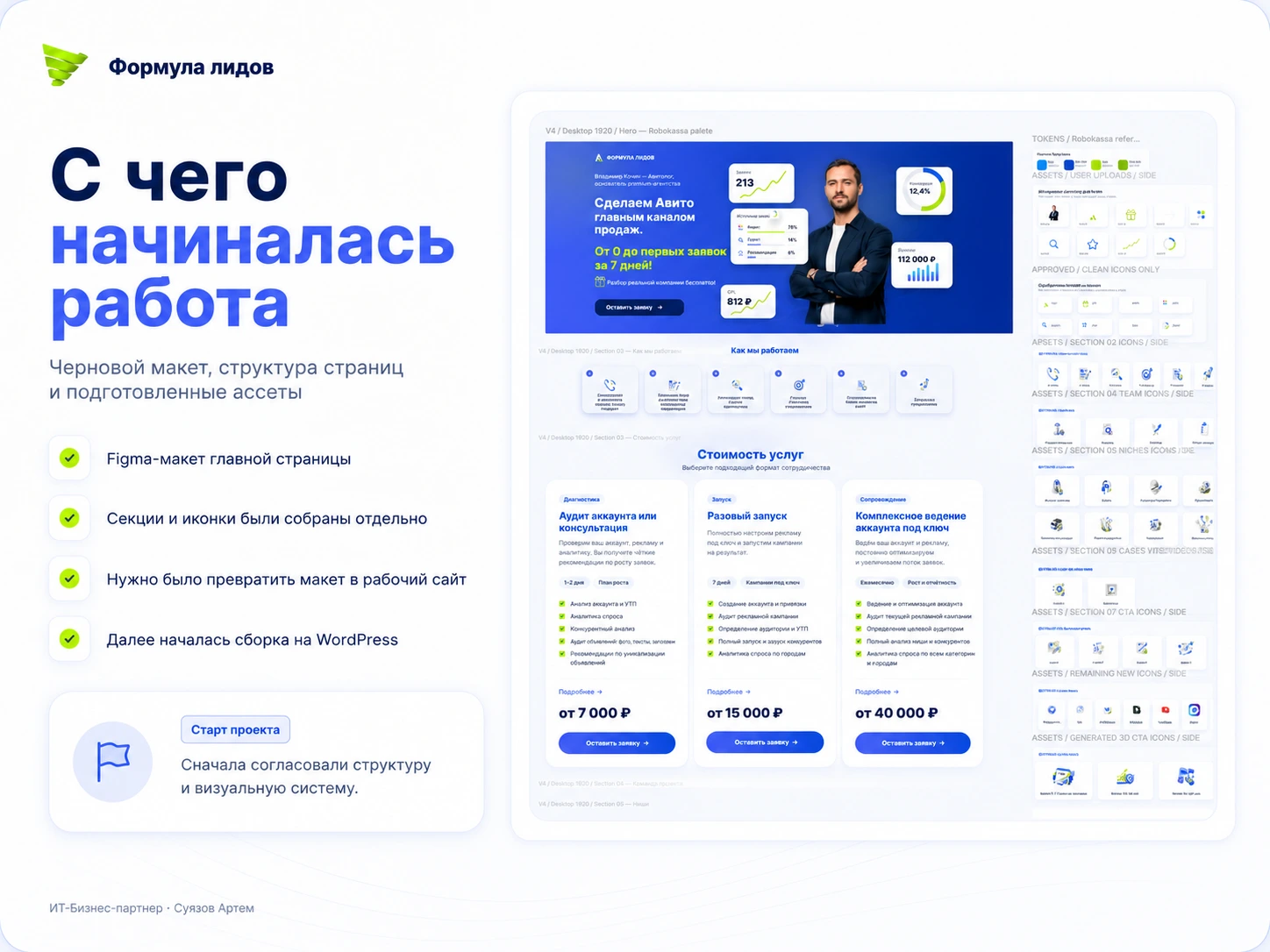 Формула лидов: макет сайта и исходная структура