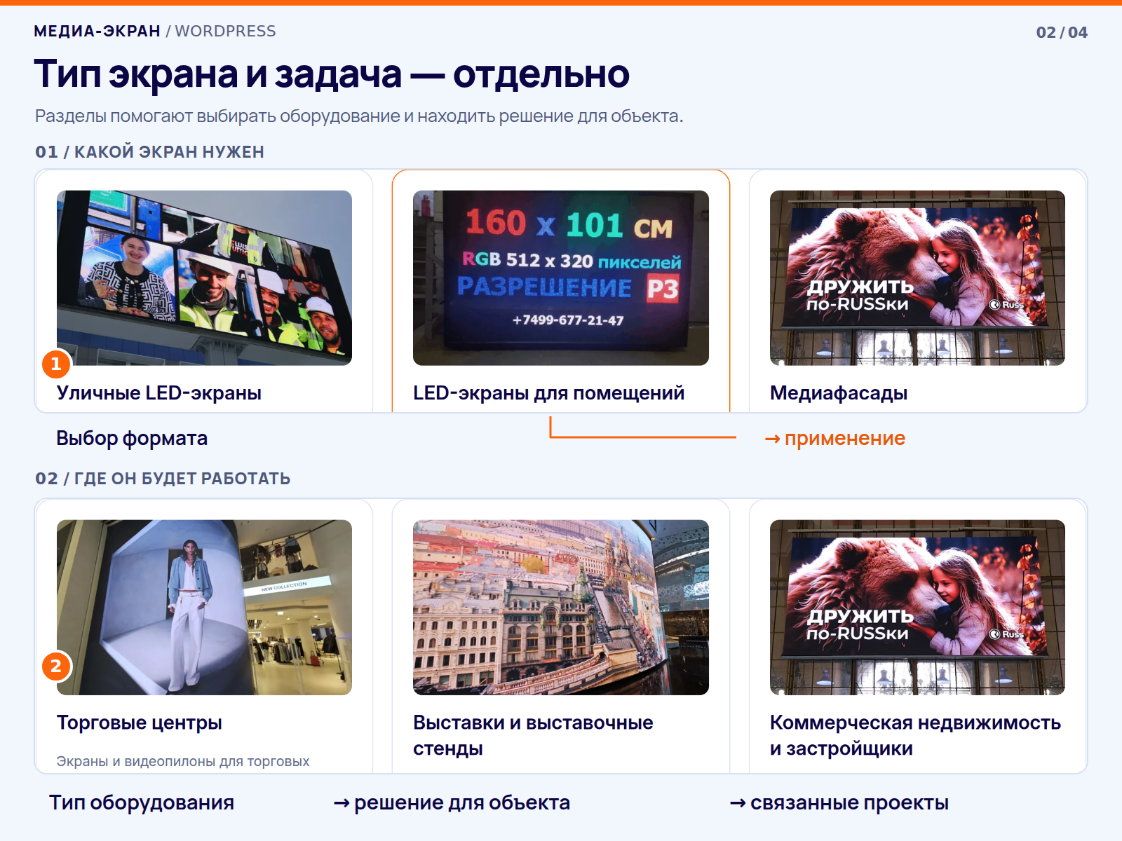 Каталоги типов LED-экранов и решений для разных объектов