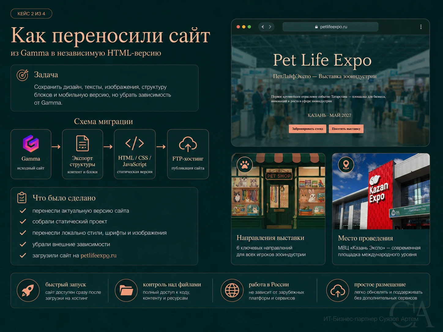 Pet Life Expo: схема переноса в автономный HTML
