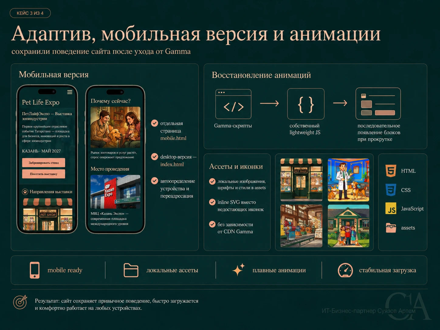 Pet Life Expo: мобильные страницы и локальные ресурсы