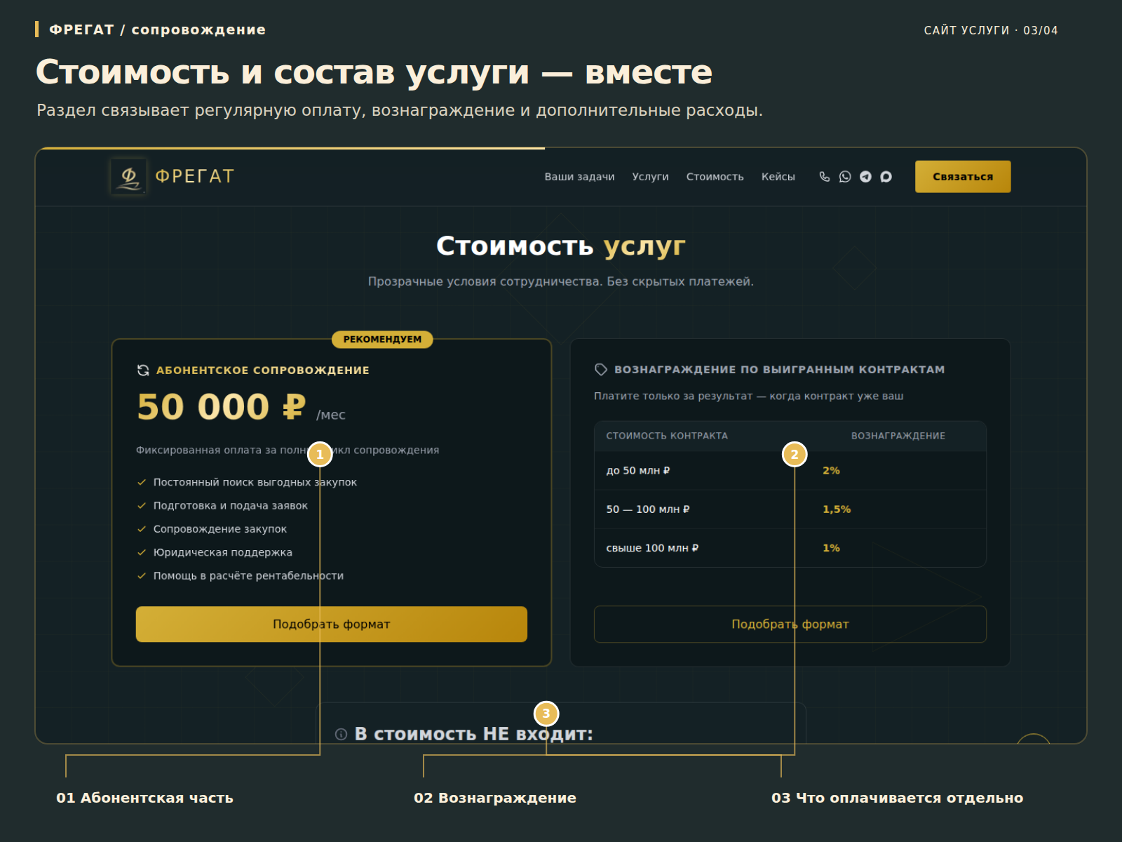 Раздел связывает регулярную оплату, вознаграждение и дополнительные расходы.